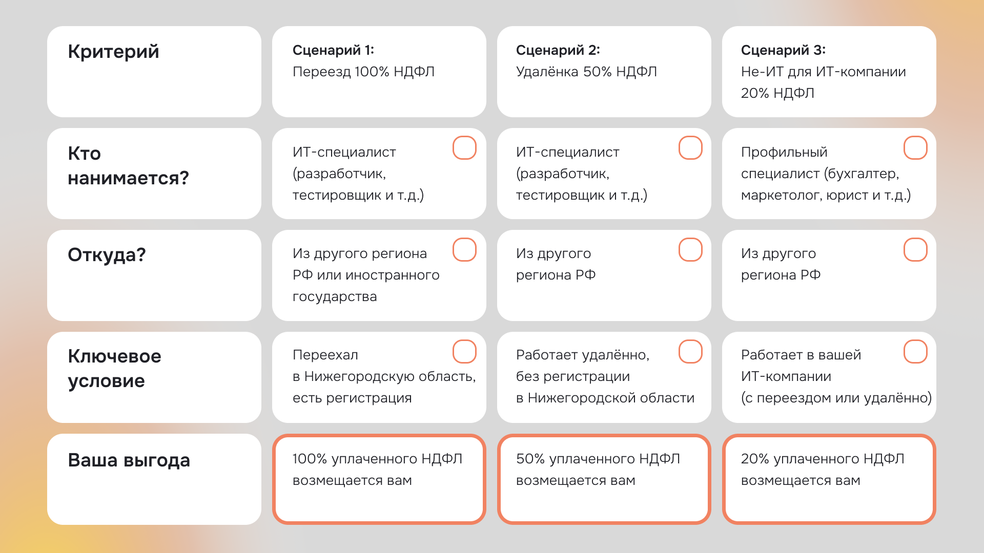 Шпаргалка №1: Налоговый кэшбэк за высококвалифицированные кадры