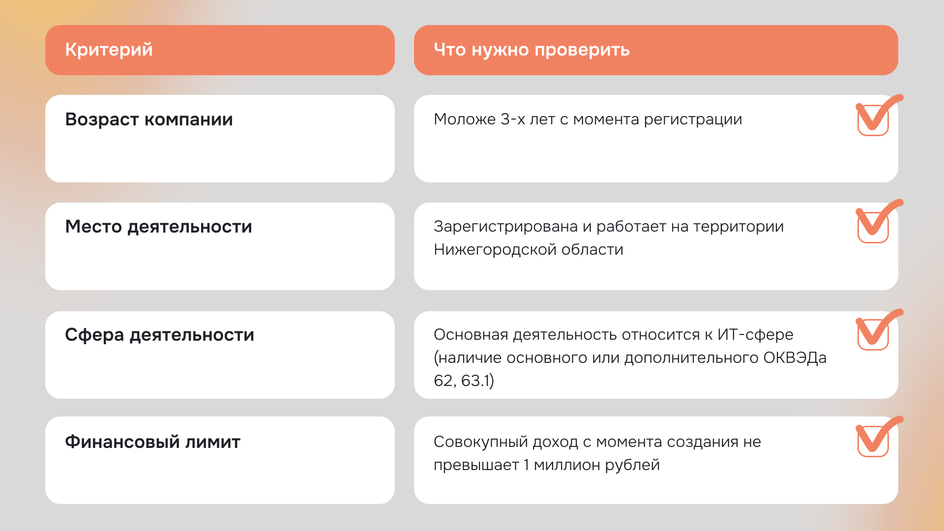Шпаргалка №2: Реестр ИТ-стартапов